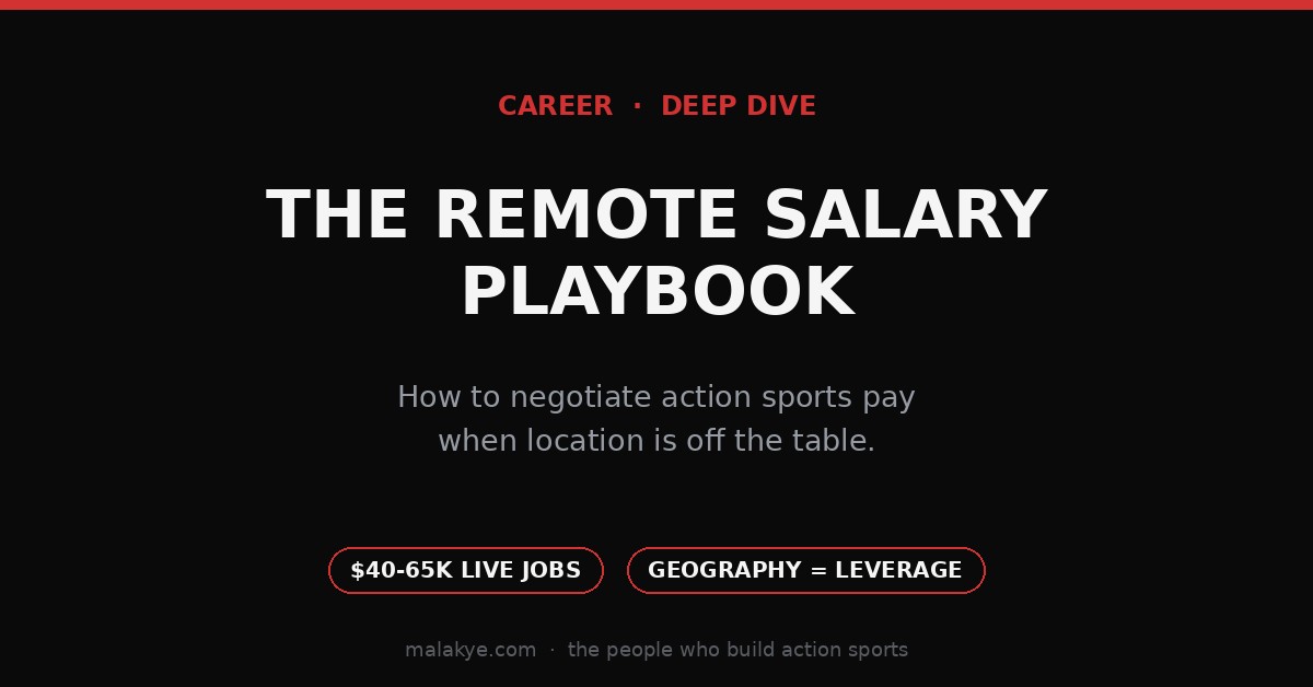 The Salary Negotiation Playbook for Remote Action Sports Jobs: What Live Malakye Postings Teach You