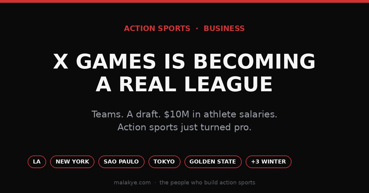 X Games Is Becoming a Real League: Teams, a Draft, and Real Salaries Are Reshaping Action Sports